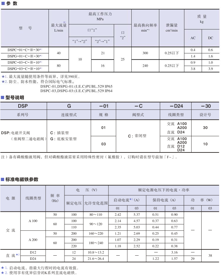 油研電磁開關閥