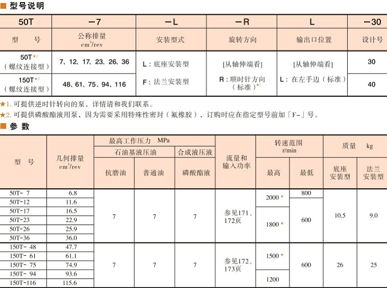 50T, 150T系列葉片泵型號說明及參數