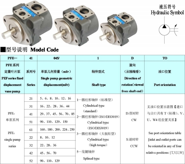 PFE系列柱銷式葉片泵型號說明