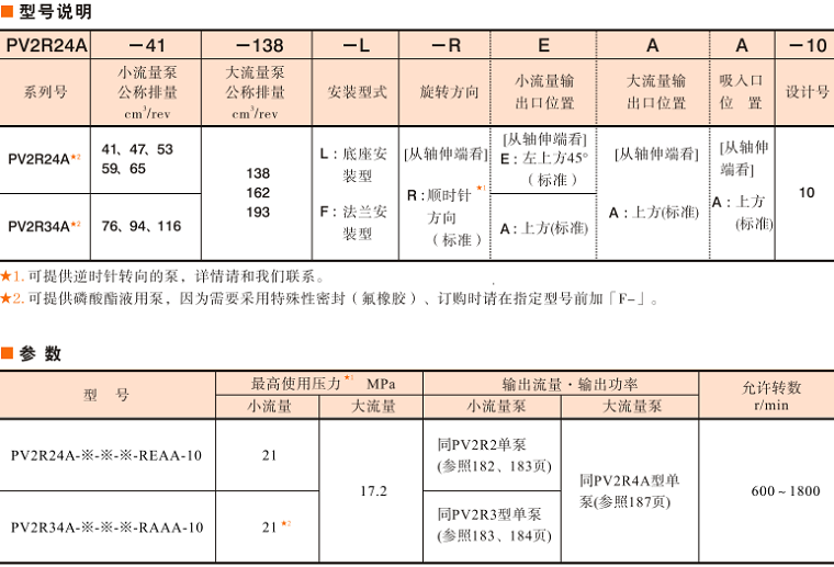 油研PV2R24A、PV2R24A雙聯(lián)泵參數(shù)