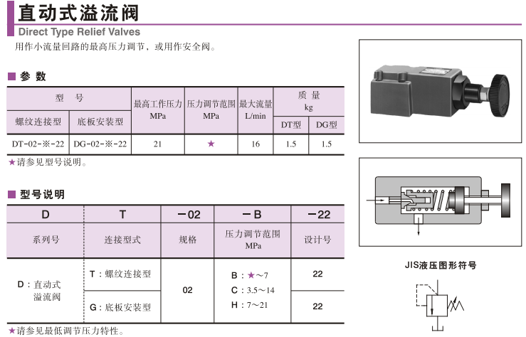 日本油研直動式溢流閥