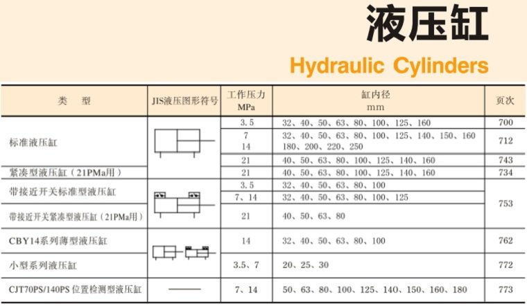 YUKEN<a href='http://xcbelt.com' target='_blank'><u>油研液壓缸</u></a>樣本