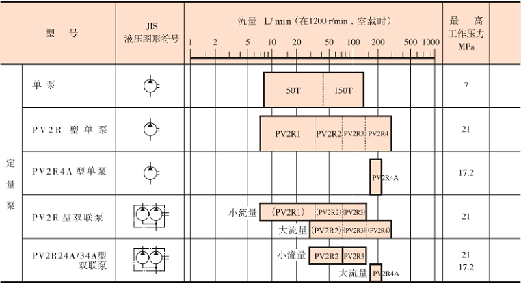 <a  target='_blank'><u>油研PV2R葉片泵</u></a>型號參數(shù)